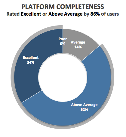 Platform_Completeness_Chart